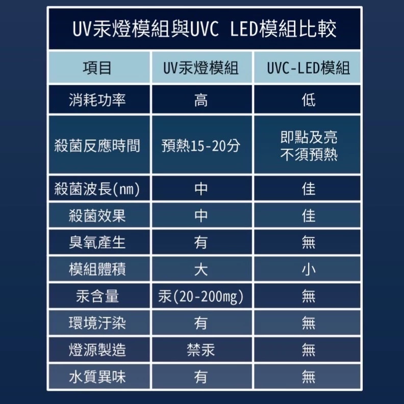 【閃電聯盟】伊士達 ISTA UVC LED外置殺菌燈 7W UV殺菌燈 外置式 圓桶 殺菌燈 圓筒 除綠水 除藻