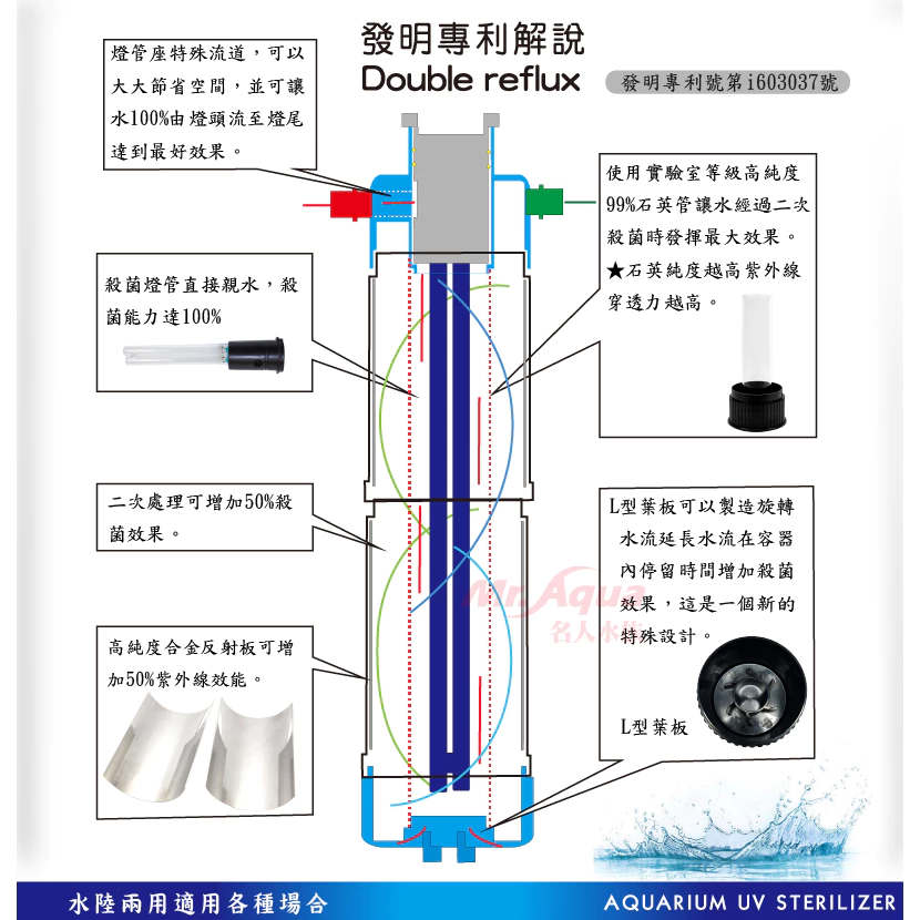 【閃電聯盟】水族先生 UV雙迴流殺菌淨水器 180型 / 350型 / 600型 殺菌燈 淨化水質 綠水救星 預防藻類