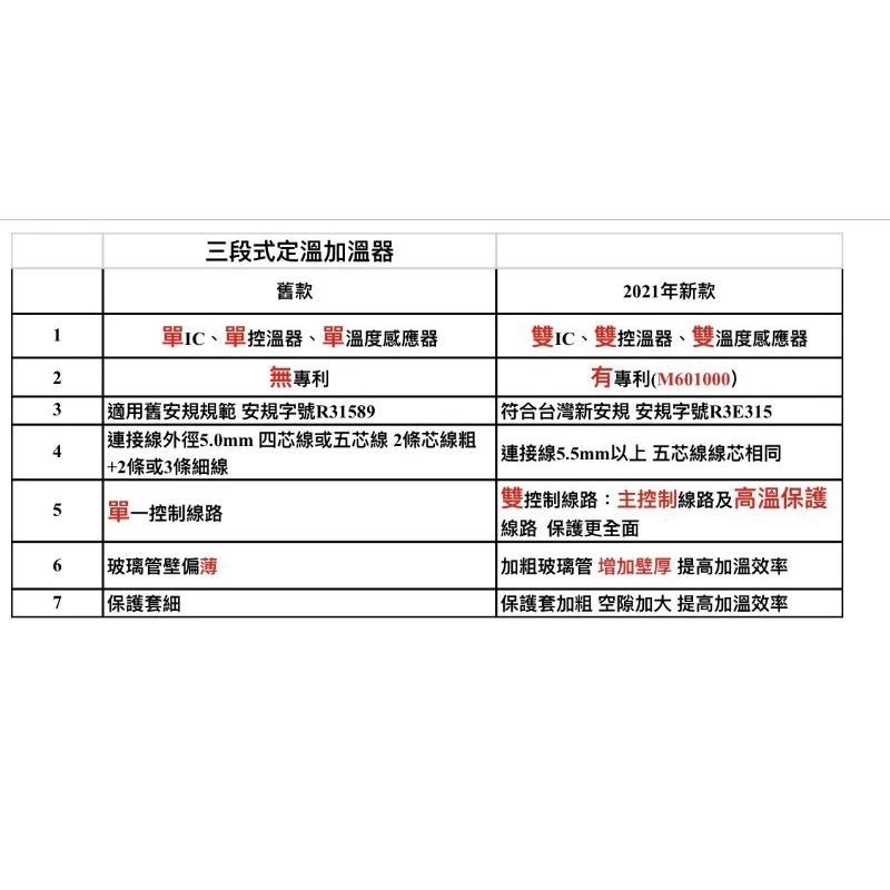 【閃電聯盟】伊士達 ISTA 三段式定溫加溫器5W~800W 加溫 貓咪喝水恆溫器 加溫棒 加溫器 加熱器 加熱棒