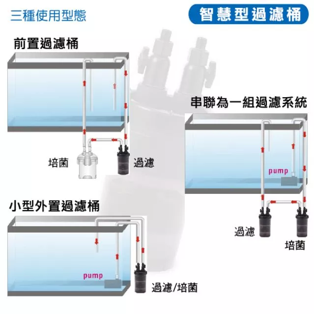 ISTA 智慧型過濾桶