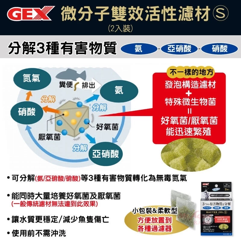 GEX 微分子雙效活性濾材S