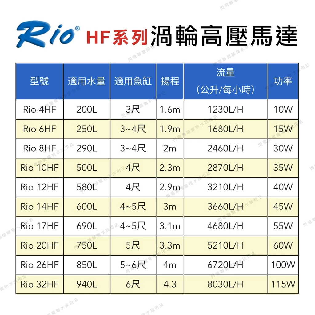 RIO 沉水馬達 HF系列 