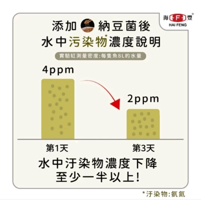 親蜜伙伴 GP+ 金魚健康增豔配合飼料