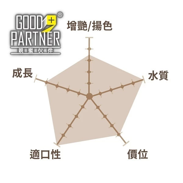 親蜜伙伴GP+ 鬥魚飼料 